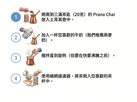 Prana Chai 經典瑪莎拉香料茶 1kg｜澳洲墨爾本手工蜂蜜 Sticky Chai 印度香料奶茶