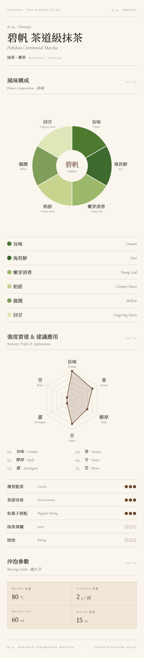碧帆 茶道級抹茶 風味構成